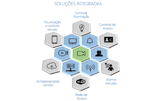 Solues Integradas