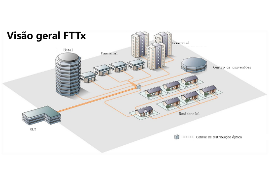 Diagrama FTTx